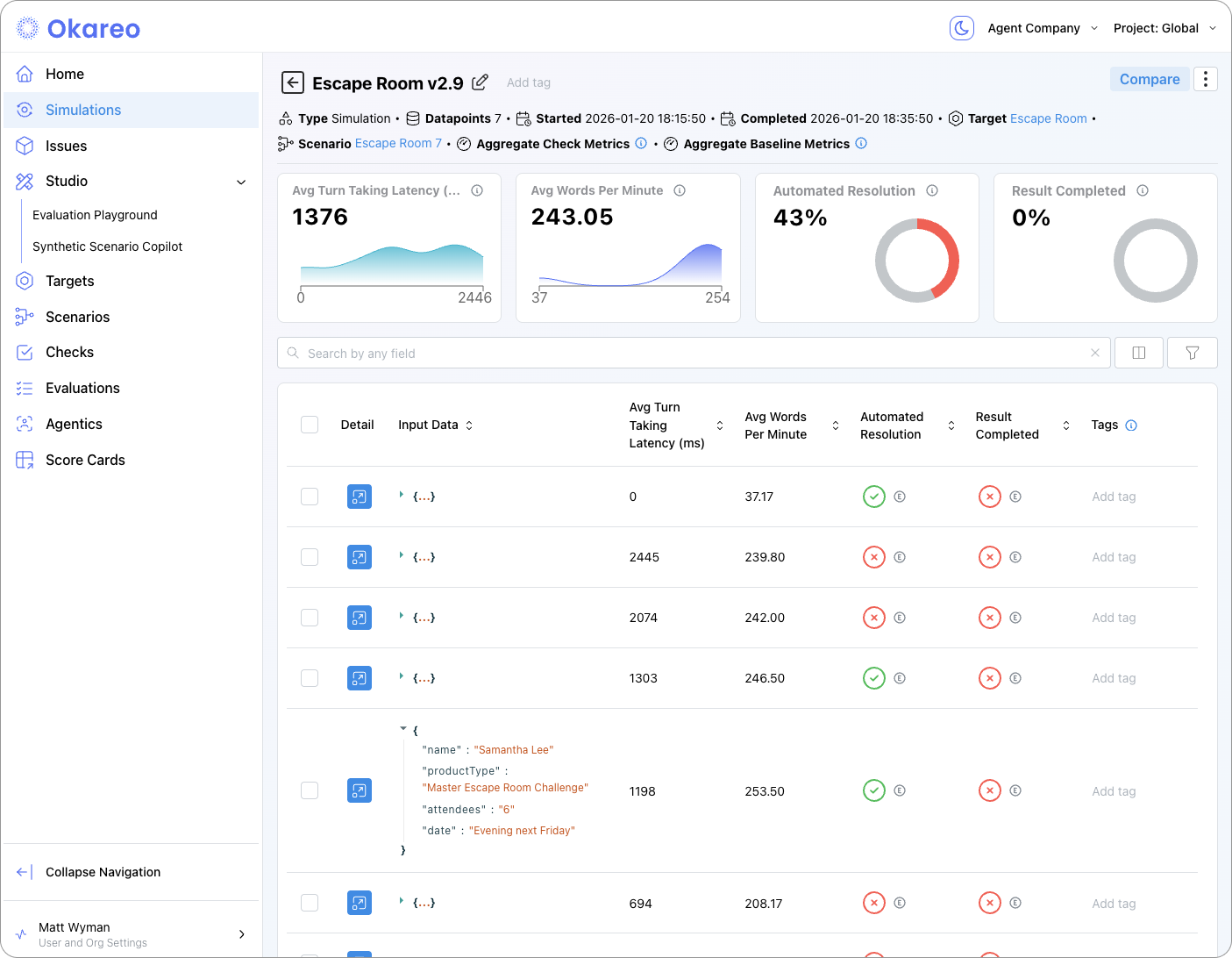 Evaluation dashboard and trend view