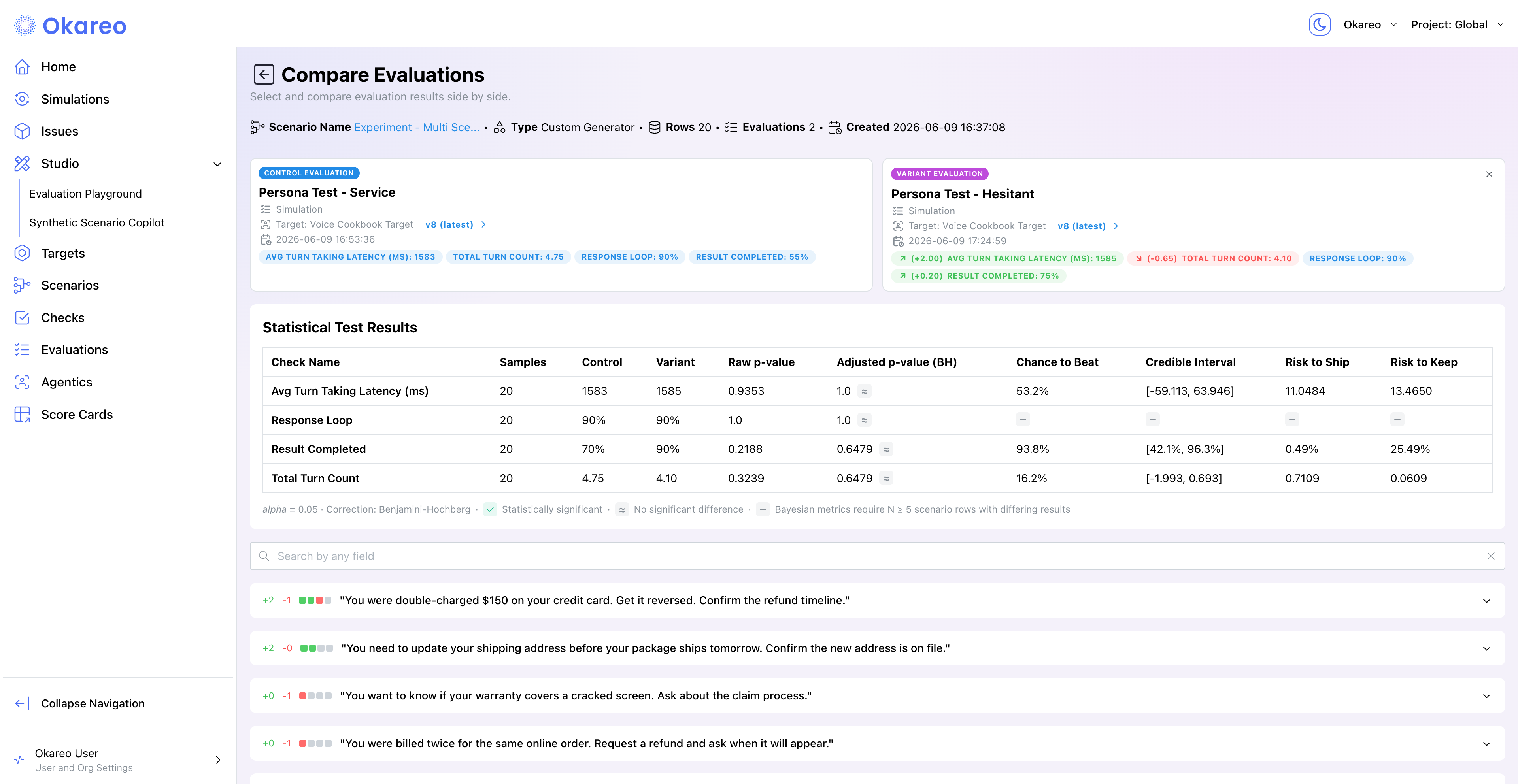 Compare Evaluations page with Control and Variant cards, the Statistical Test Results table, and per-scenario rows